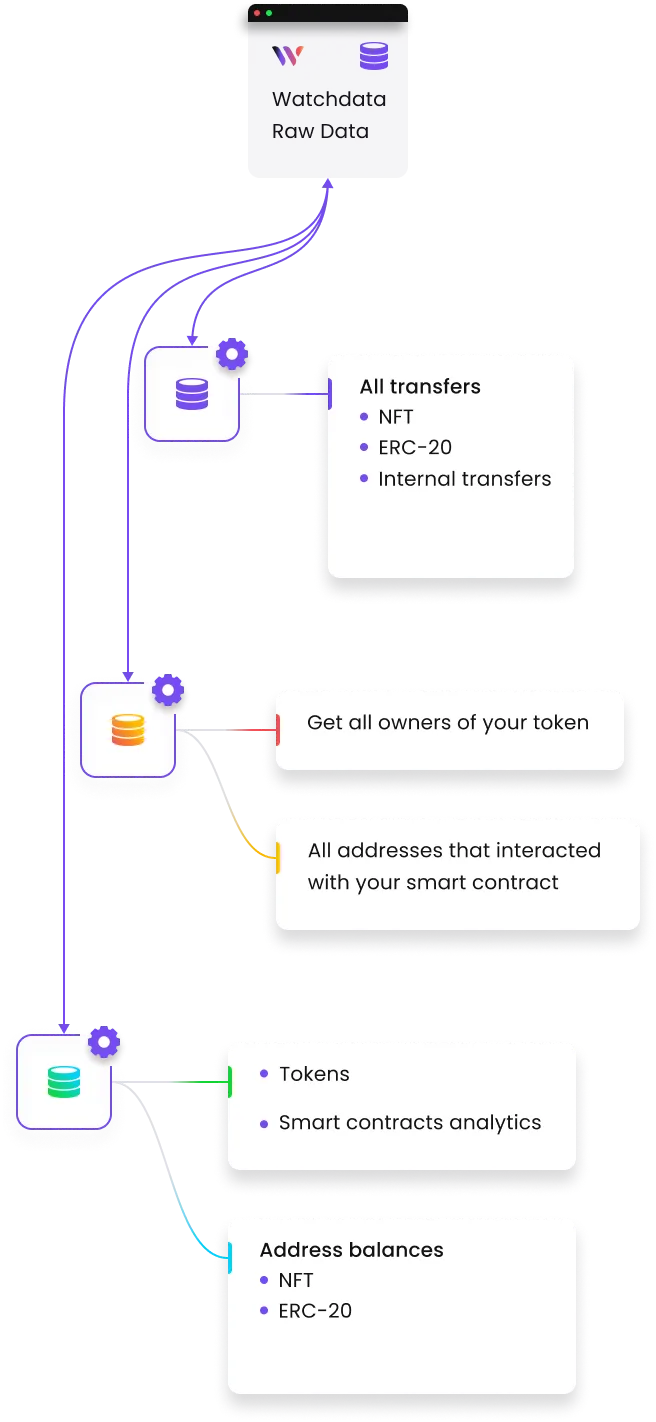 Data processing scheme