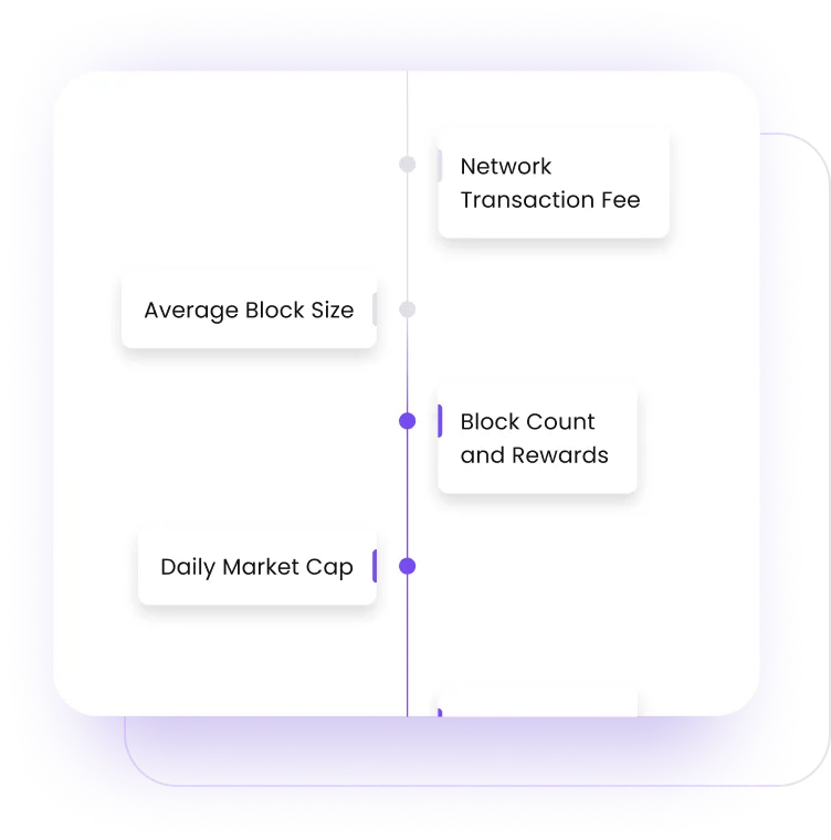 Improving the algorithms